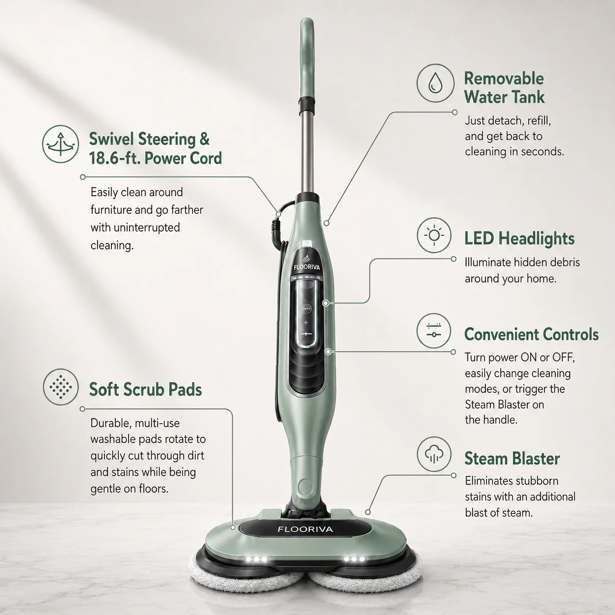 FLOORIVA STEAM BLASTER MOP